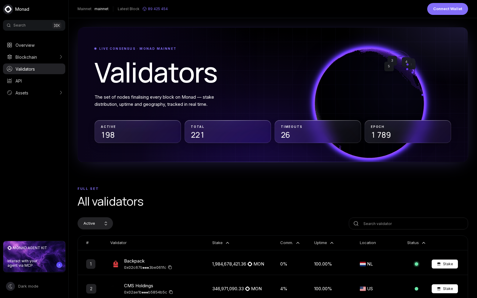 Monad validators with stake, commission, uptime, status